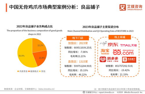 2023年中國無骨雞爪消費市場研究報告 趨勢、挑戰與機遇