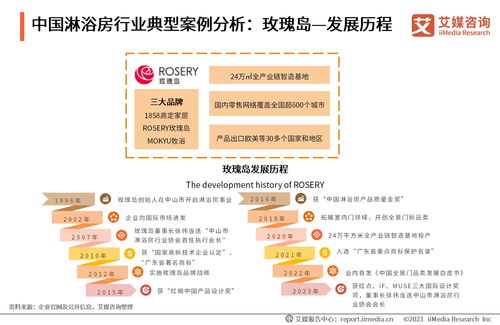 2023年全球及中國淋浴房行業發展白皮書 市場趨勢與機遇分析