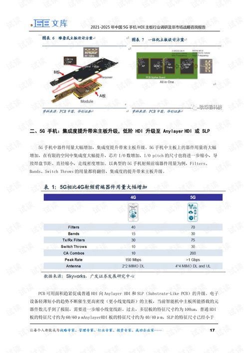 2021-2025年中國5G手機HDI主板行業調研及非市場戰略咨詢報告