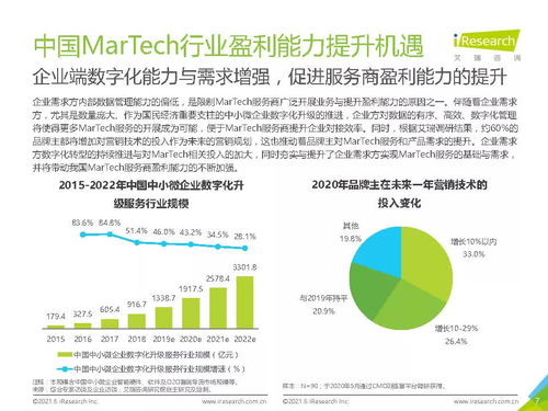 2021年中國MarTech市場研究報告 艾瑞咨詢市場洞察與趨勢分析