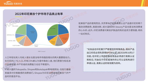護膚產品出海全攻略 選品調研、市場分析與雨果跨境實戰洞察