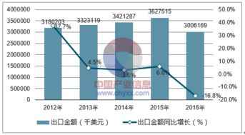 2018-2024年中國圣誕用品行業全景調研與市場戰略咨詢報告