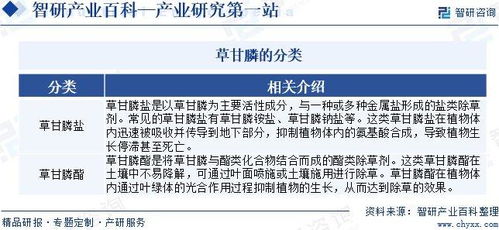 草甘膦行業市場現狀、發展概況及未來前景分析